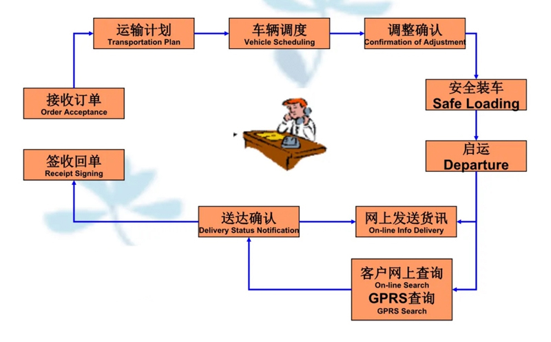 张家港到天元货运公司